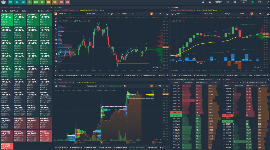 Trading dashboard on desktop and mobile